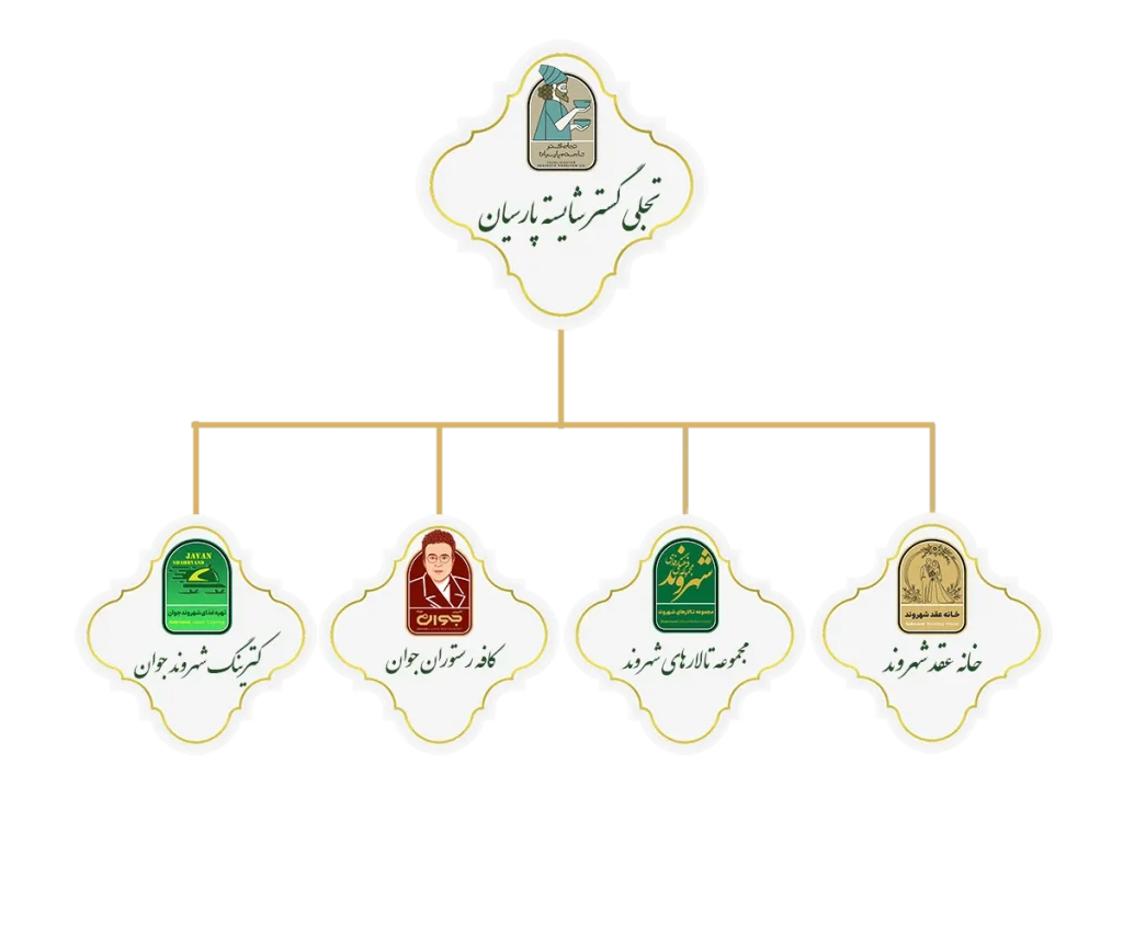 زیرمجموعه های سازمانی هلدینگ تجلی گستر شایسته پارسیان اصفهان (2)